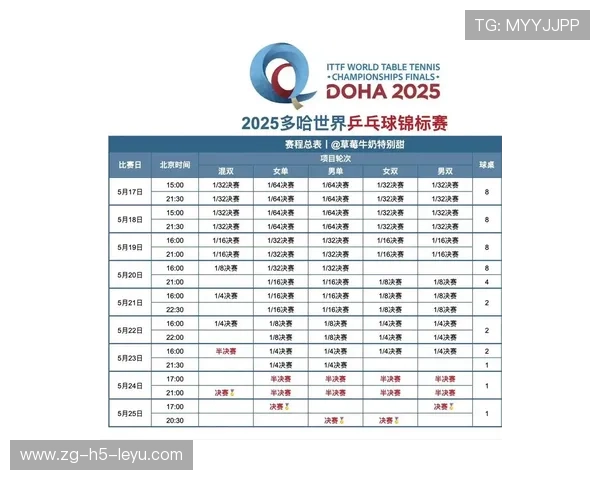 国际乒乓球巡回赛扩展到三线城市举办站点，国际乒乓球巡回赛总决赛时间